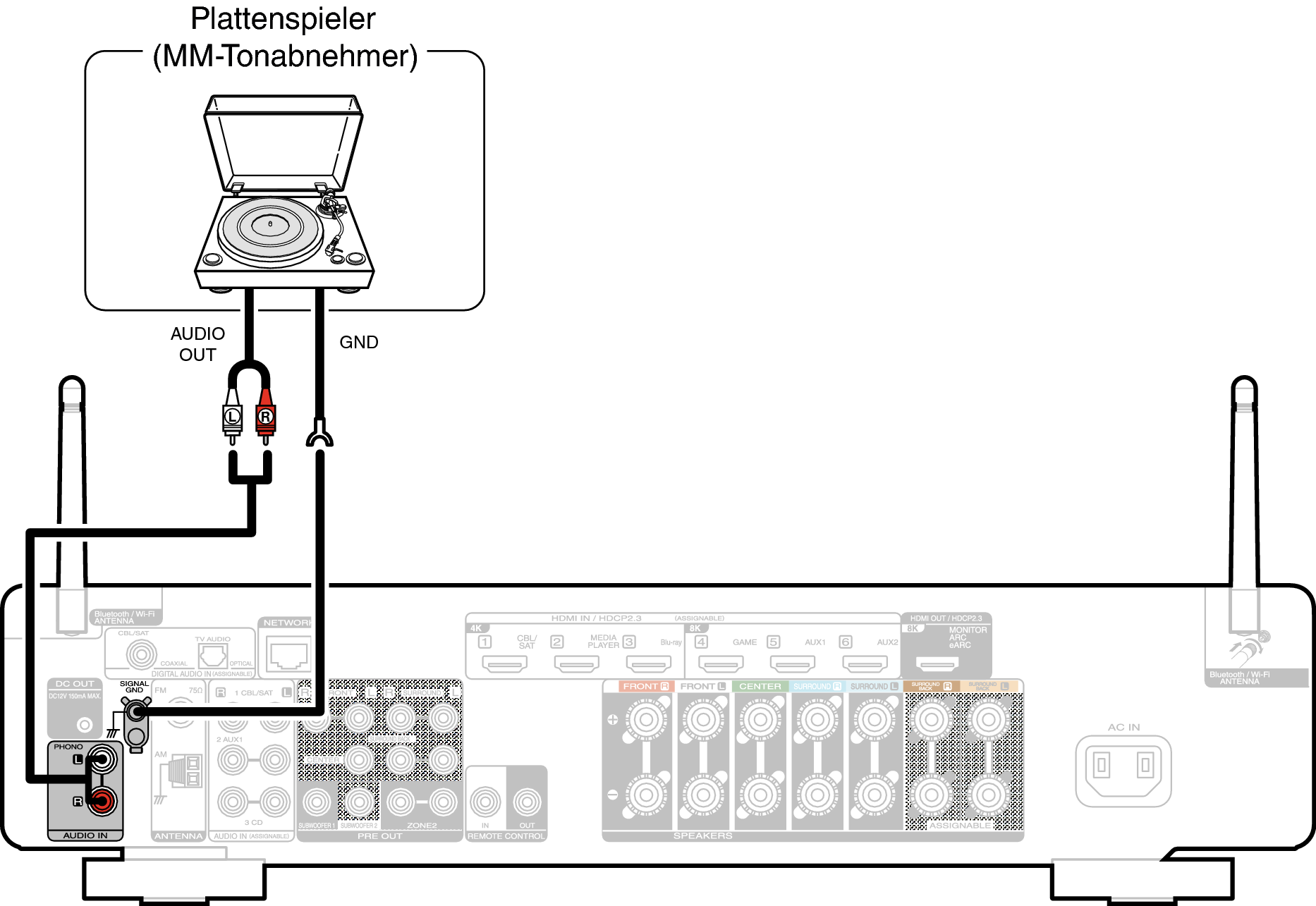 Conne PHONO C70sN